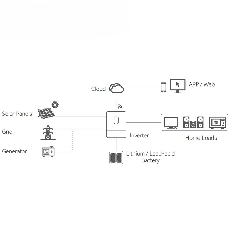 Complete Solar Energy System 5 - Off Grid Solar Kit review and price