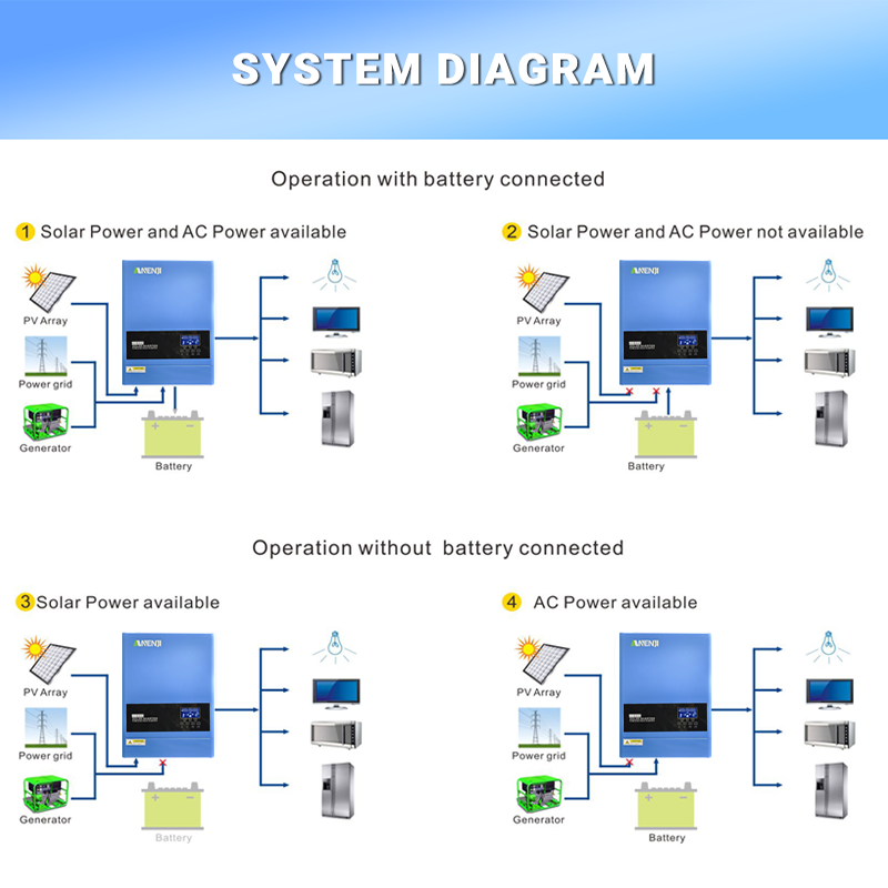 4KW 6.2KW Hybrid Solar Inverte - Off Grid Solar Kit review and price