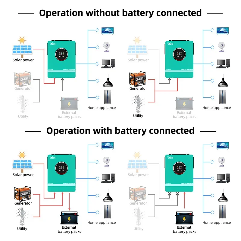 Solar Off Grid Inverter Hybrid - Off Grid Solar Kit review and price