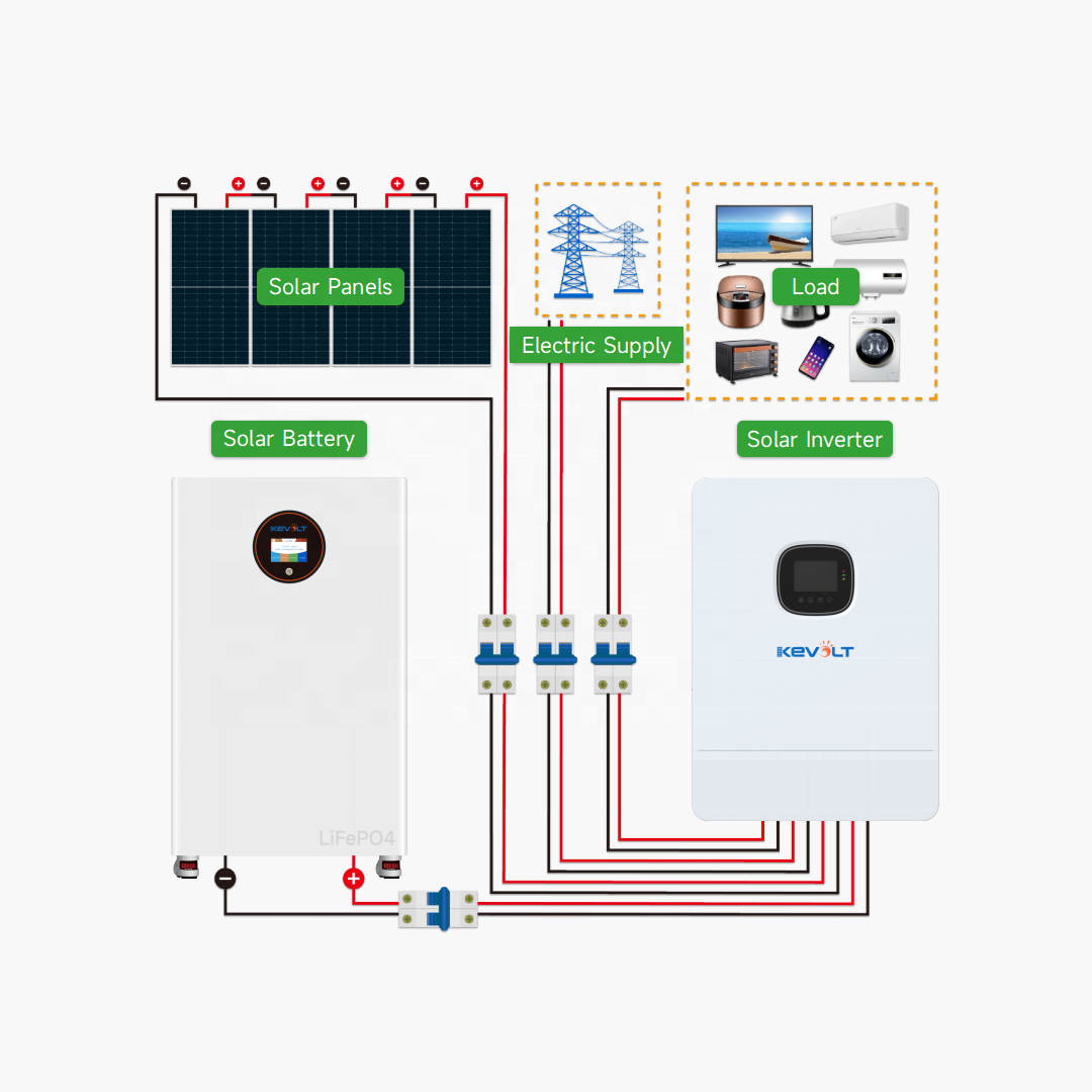 New Energy Photovoltaic 15kW 3 - Off Grid Solar Kit review and price