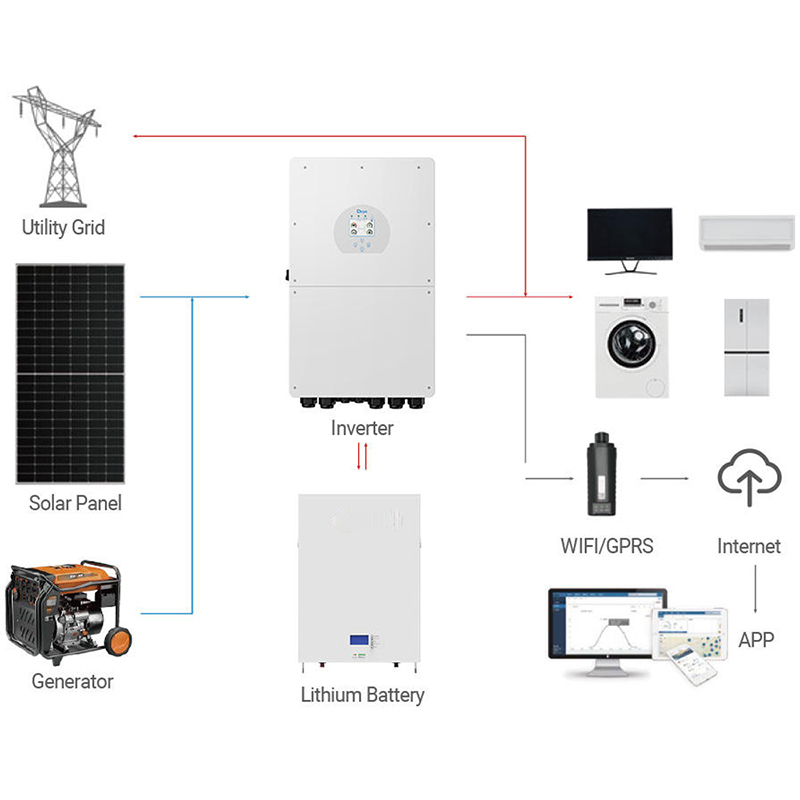 Deye 5KW 10KW 15KW 18KW Hybrid - Off Grid Solar Kit review and price