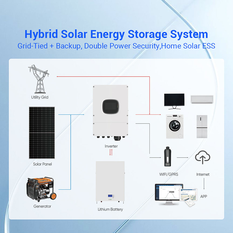 Solar System Complete Full Set - Off Grid Solar Kit review and price