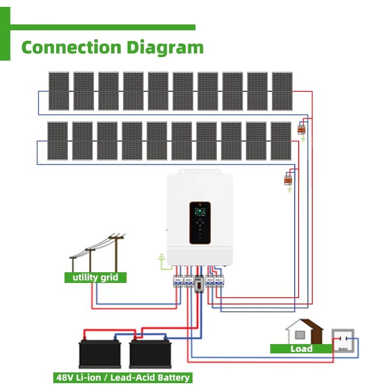 Customized 10KW 15KW 20KW Off- - Off Grid Solar Kit review and price