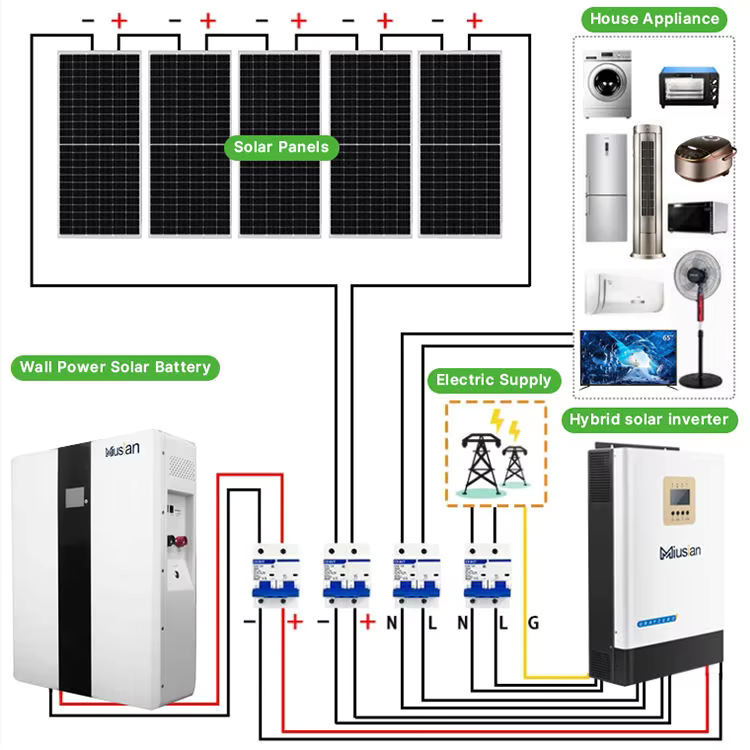 Complete Solar System 5kw 10kw - Off Grid Solar Kit review and price