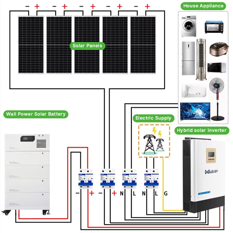 Complete Solar System 5kw 10kw - Off Grid Solar Kit review and price