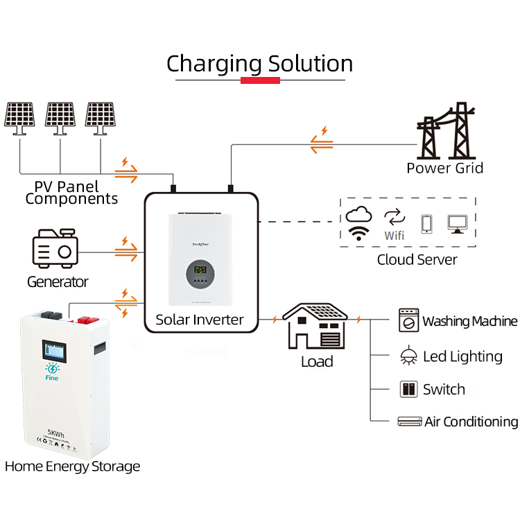 Factory Price 3kW Home Off-gri - Off Grid Solar Kit review and price